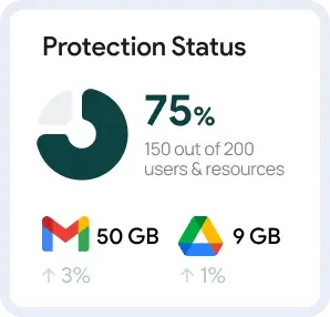 Backup Space Protection Status