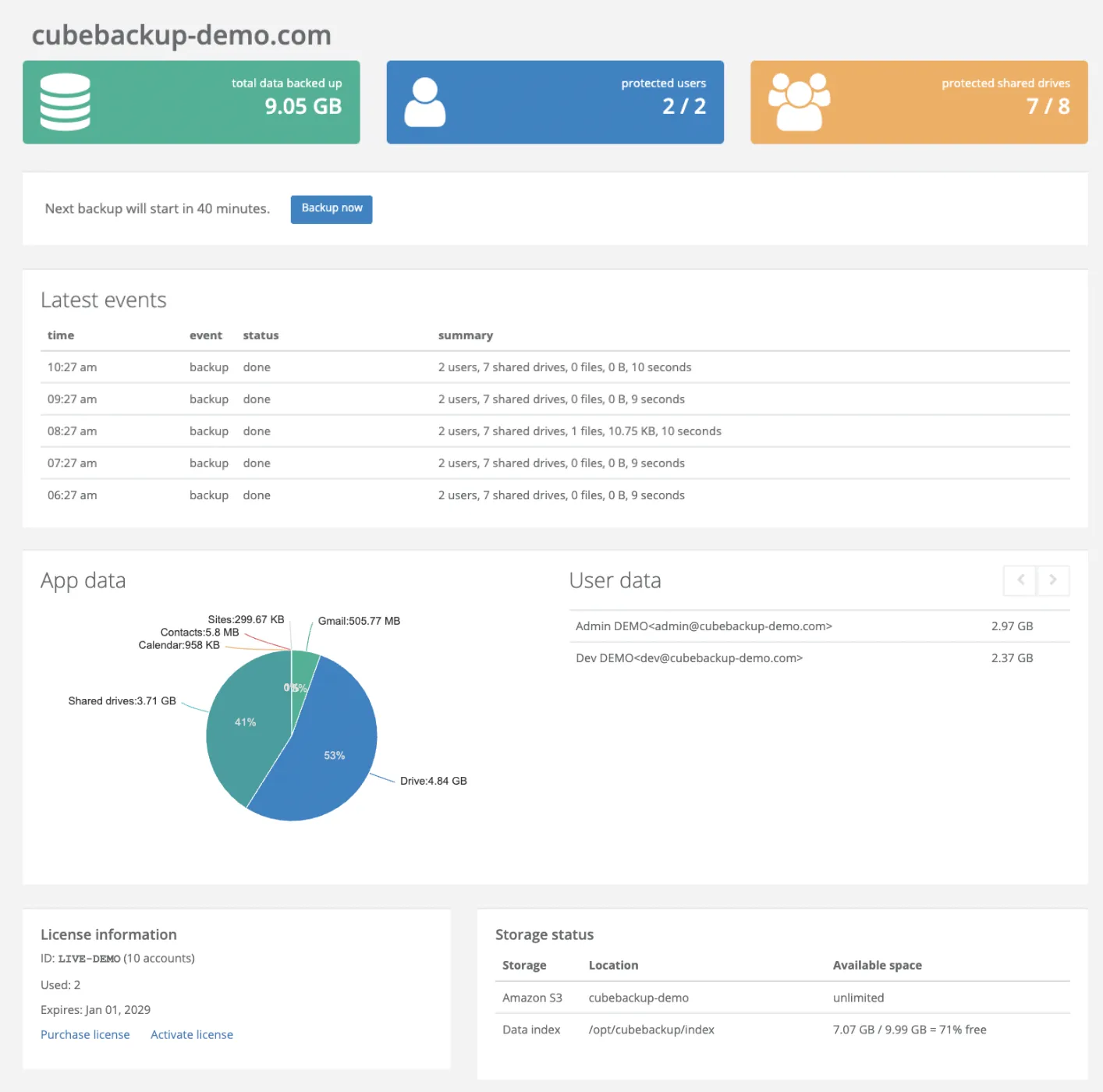 CubeBackup is among the best Google Workspace backup solutions