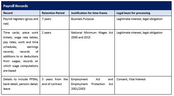 payroll data retention policy template