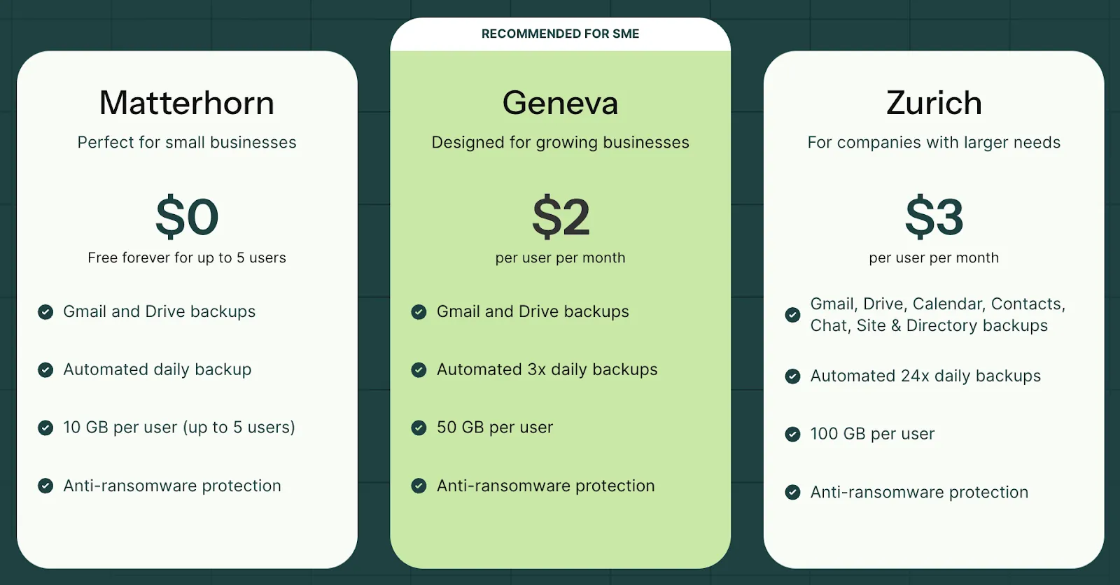 Pricing for Backup Space, a leading Afi.ai alternative